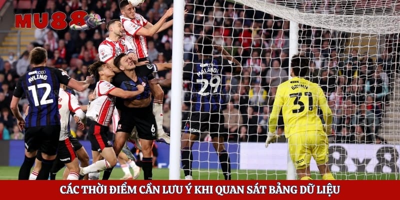 Các thời điểm cần lưu ý khi quan sát bảng dữ liệu